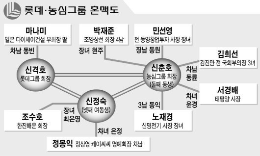 농심이 우익 기업인 이유와 농심을 대체할 라면 모음 (+ 농심이 삼양에게 한 유언비어) | 인스티즈