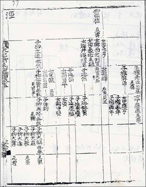 족보 이미지