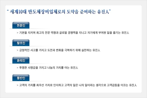 (주)유진테크() 이미지