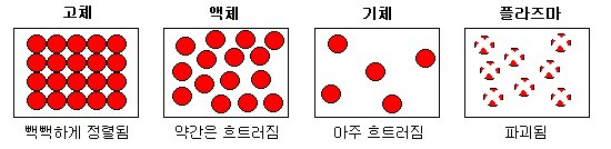 우주 (Space) | 인스티즈