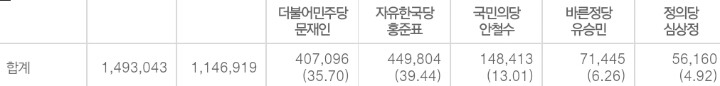 경상남도 친문패권지역 | 인스티즈