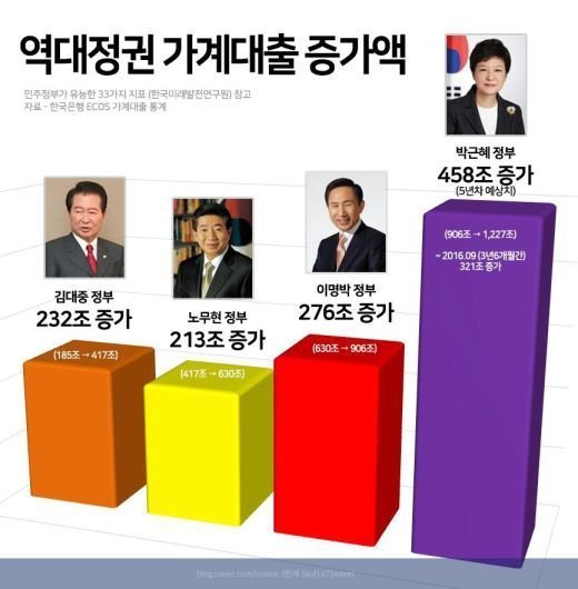 역대 대통령 정리 | 인스티즈