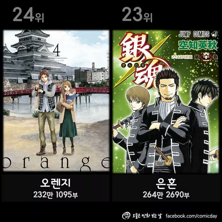 2015년 가장 많이 팔린 만화책 TOP30!! | 인스티즈