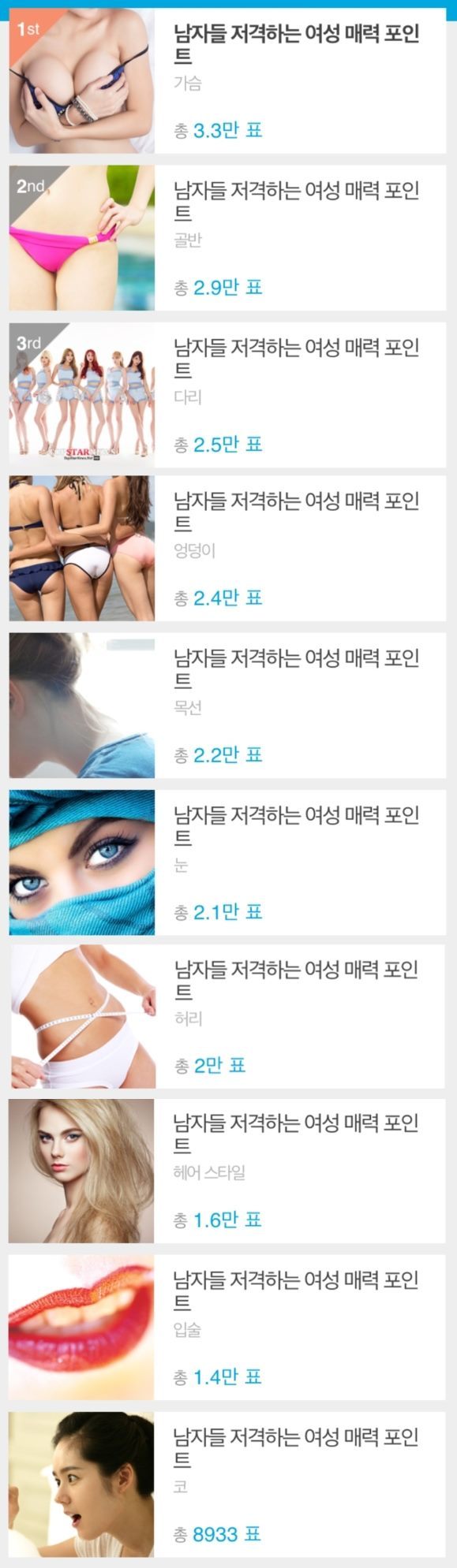 남자들 심쿵하게하는 여자 신체부위 BEST10 | 인스티즈