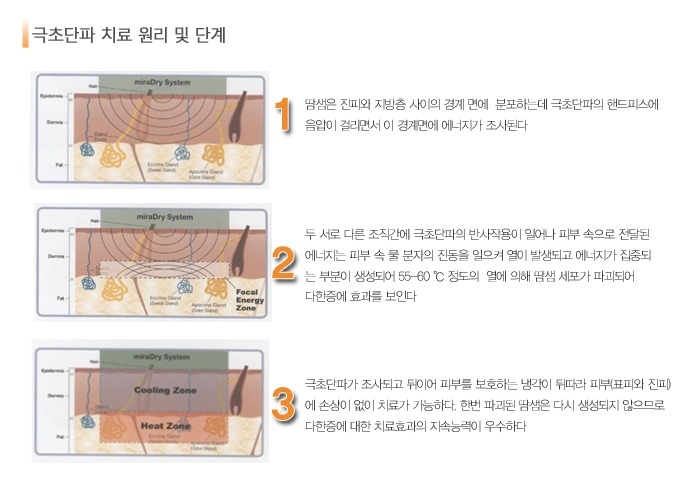 아름다운나라피부과 이미지