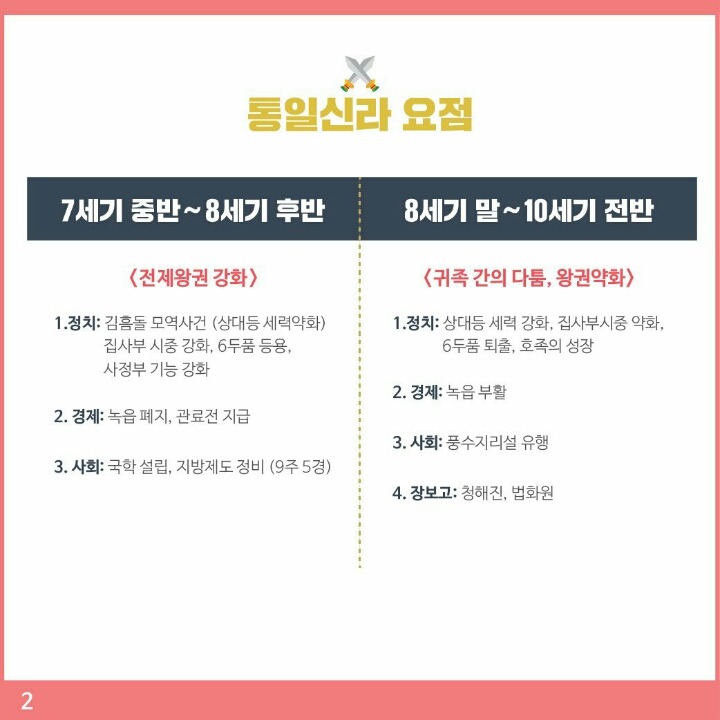 한국사능력시험 요점정리 Part.1 .jpg | 인스티즈
