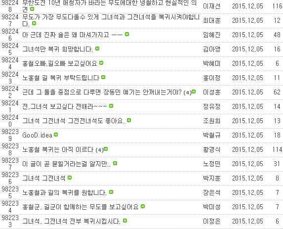 현재 무한도전 게시판 현황 | 인스티즈