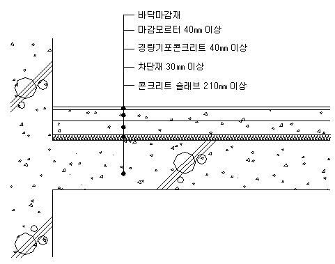 형제경량기포 이미지