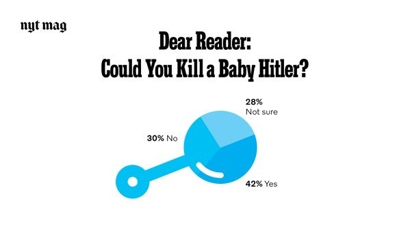 당신은 아기 히틀러(baby Hitler)를 죽일수 있습니까? | 인스티즈