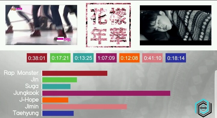 아이돌 그룹별 멤버 파트분배 | 인스티즈