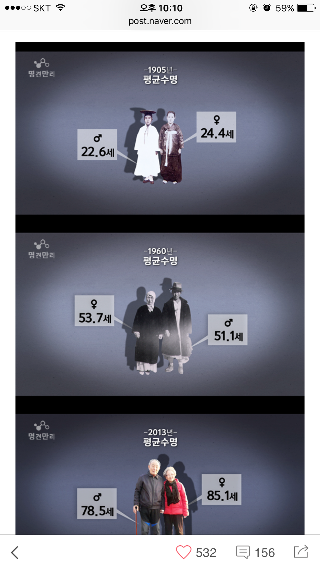 100년 전 평균 수명 | 인스티즈