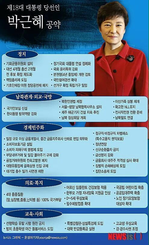 이쯤에서 다시 보는 박근혜 대선공약 | 인스티즈