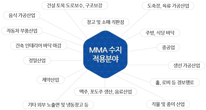 (주)오비탈코리아 이미지