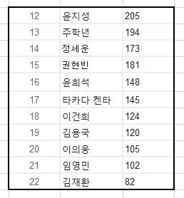 트위터에서 한 프로듀스 1픽조사.jpg | 인스티즈