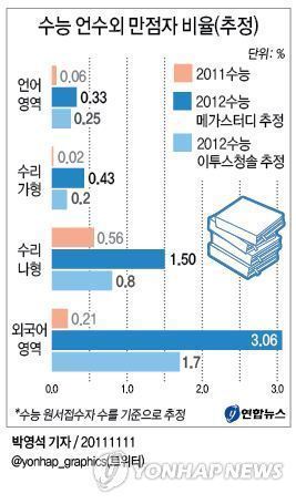 2000년대 이후 최악의 불수능 | 인스티즈