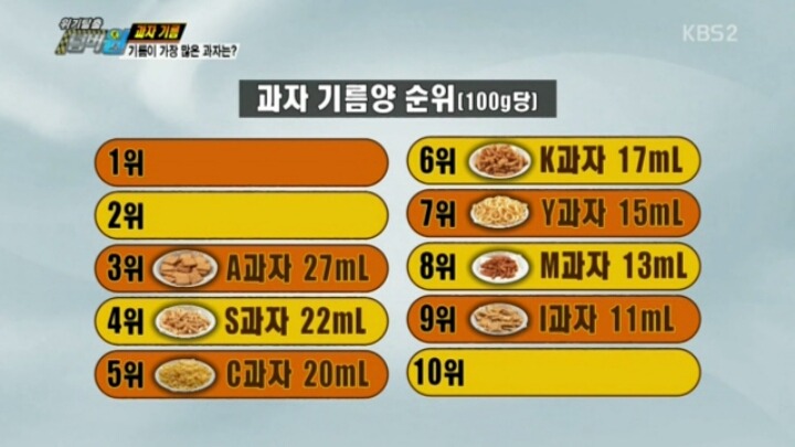 [위기탈출넘버원] 기름이 가장 많은 과자는? | 인스티즈