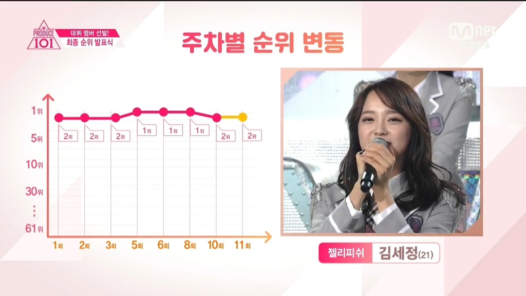 생각보다 잘 안풀린것 같은 아이돌.jpgif | 인스티즈