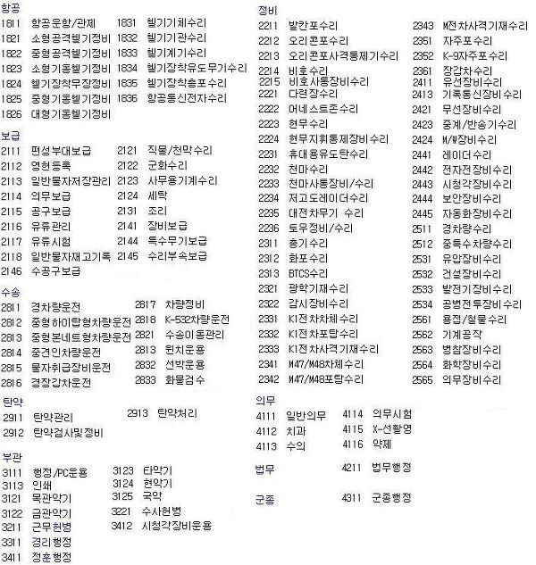 여러분의 군시절 주특기는 무엇이었나요? | 인스티즈