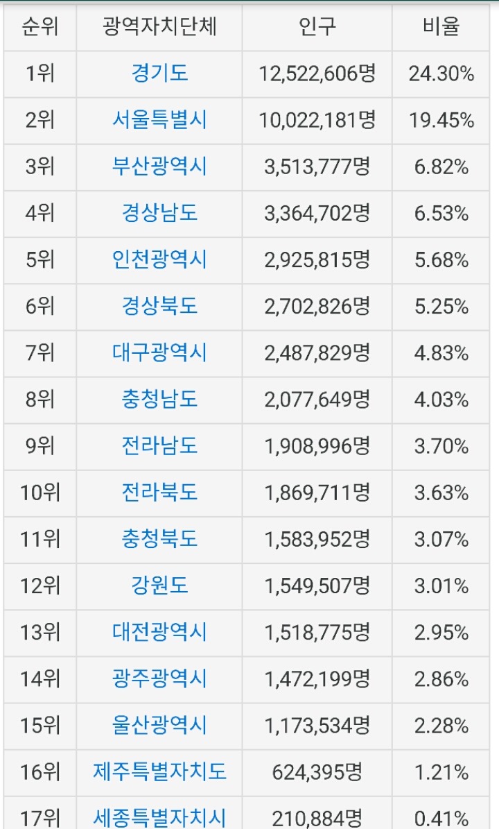 광화문집회 170만이 다시 생각해봐도 개쩌는 이유.population | 인스티즈