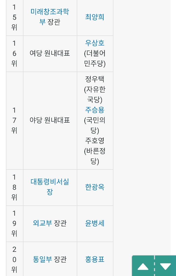 대한민국 의전 서열 .jpg | 인스티즈