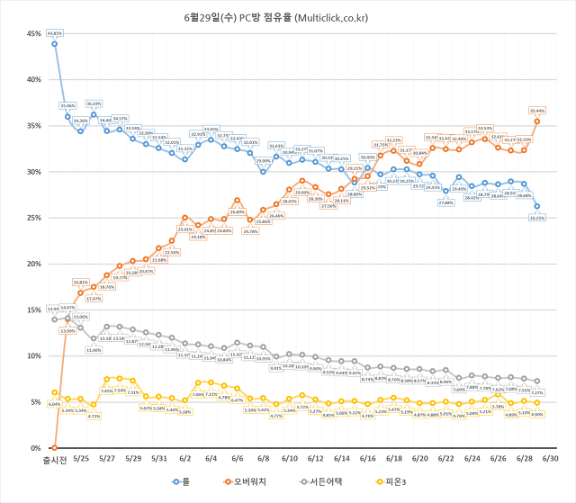이쯤에서 다시 보는 웃게에 등장한 그래프전문가(부제: 갓롤짱짱^^) | 인스티즈