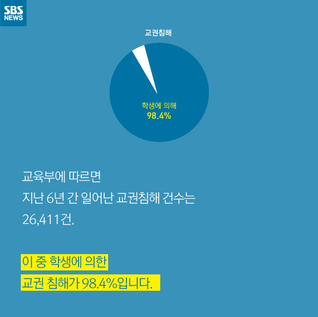  선생님도 사람이다 | 인스티즈