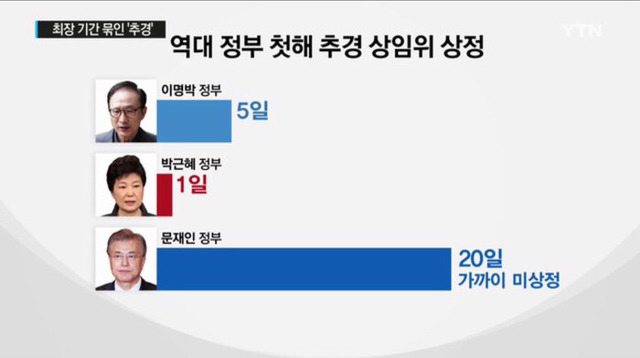 야당놈들의 패악질 | 인스티즈