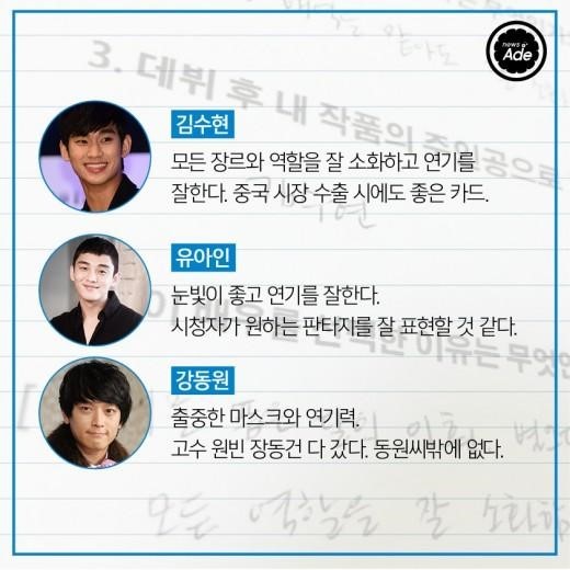 예비 드라마 작가 100명이 뽑았다! 최고의 배우 | 인스티즈