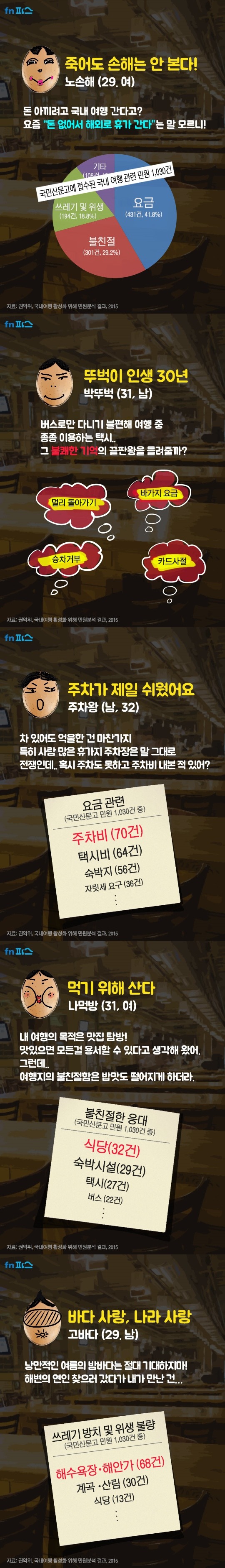 국내 여행을 꺼리는 이유 | 인스티즈