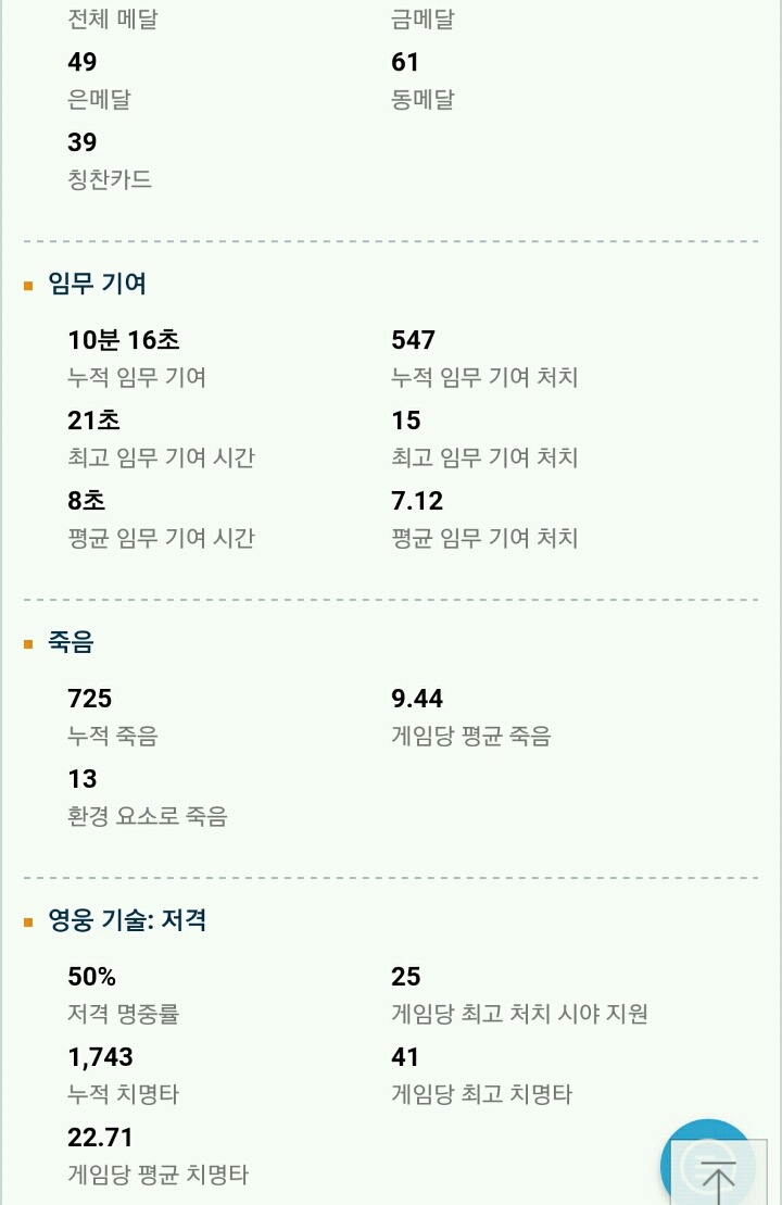 [오버워치] 세최위의 전적을 알아보자 | 인스티즈