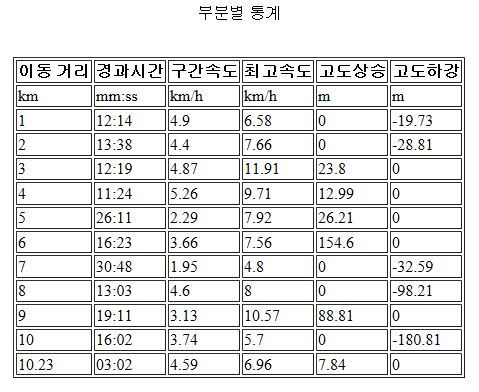 대공원시장 이미지