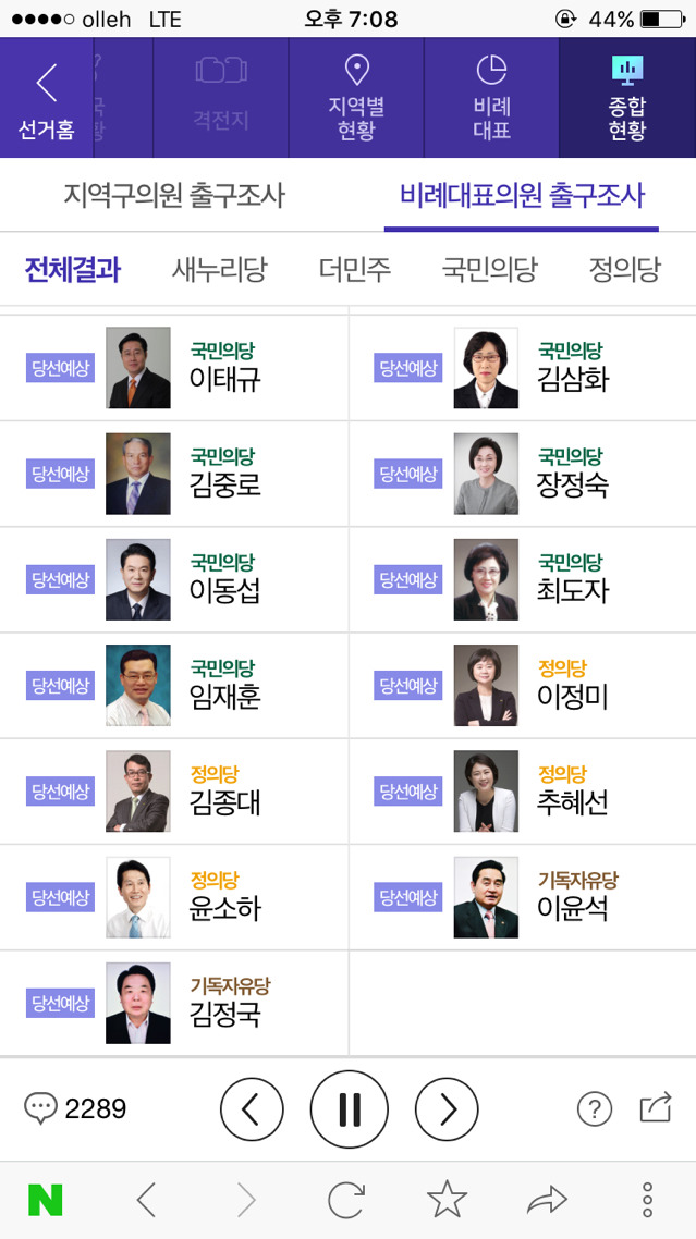  현시간 비례대표 출구조사 | 인스티즈