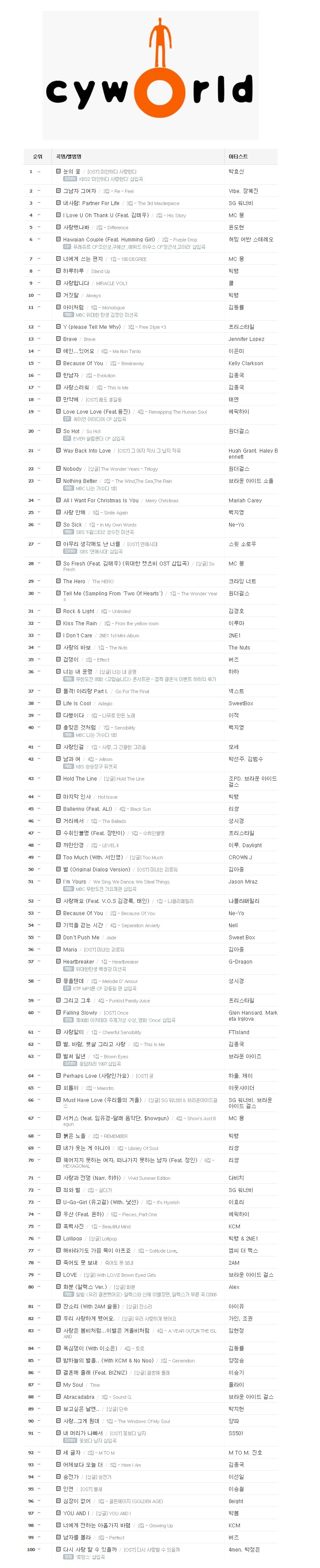 싸이월드 명예의전당 TOP 100.jpg | 인스티즈
