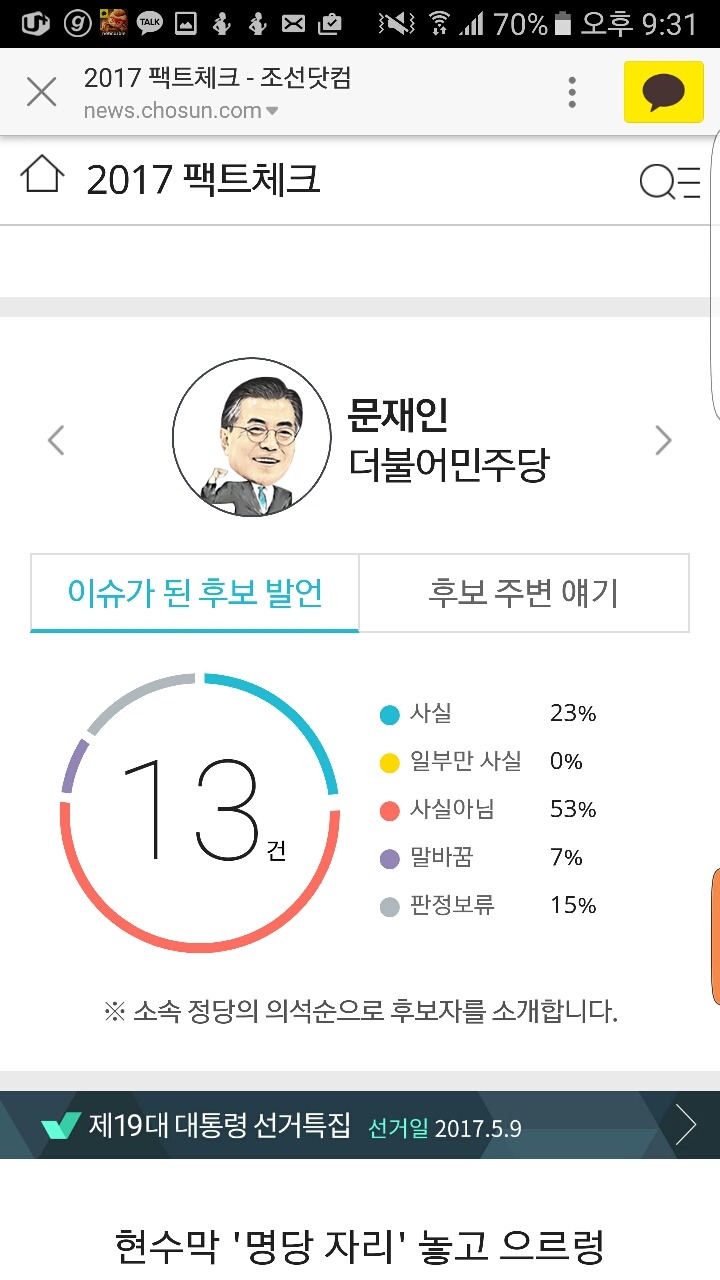 조선일보 팩트체크 후보자별 통계 | 인스티즈