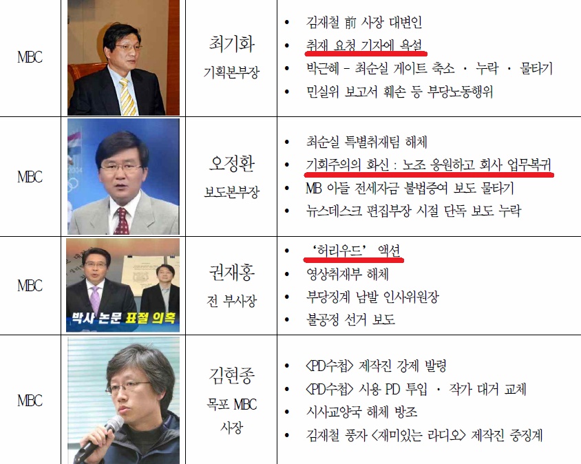 반드시 기억해야할 방송농단부역자들 50명.jpg (웃김) | 인스티즈