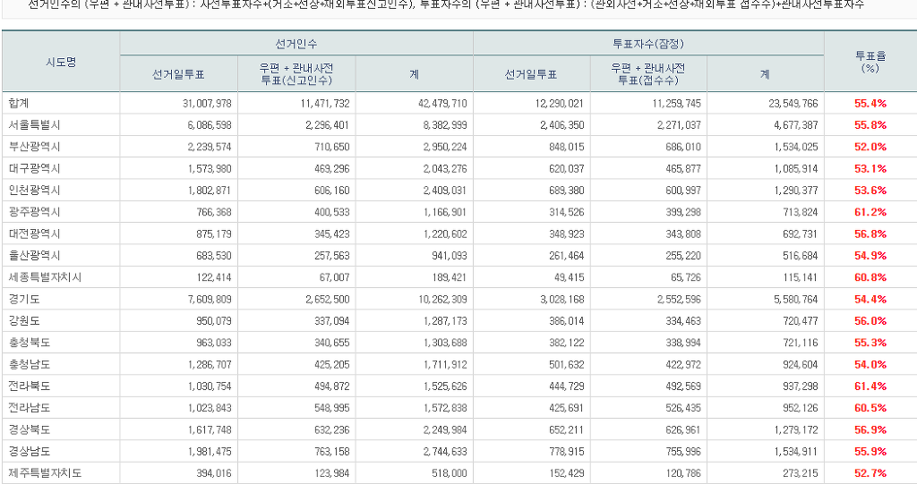 한가지 까먹는게 있는데 오늘 투표는 8시까지예요 | 인스티즈