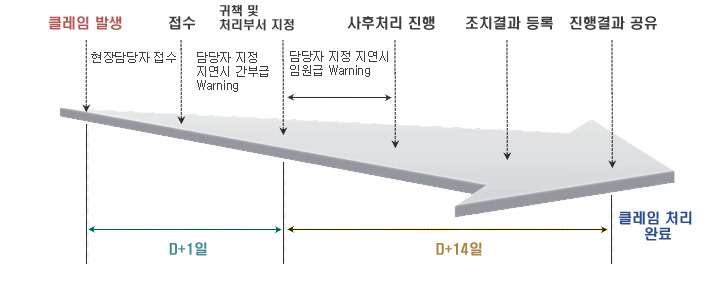 소심한 사람들이 잘 못하는것 | 인스티즈