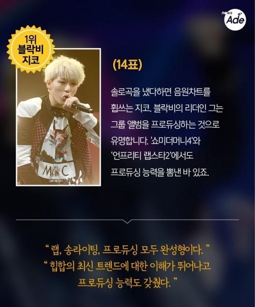 힙합 레이블 관계자가 뽑았다! 아이돌래퍼 BEST 3 | 인스티즈