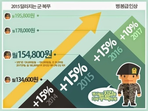 대한민국 역사상 비리 다 잡았으면 이것들 가능 vs 불가능 | 인스티즈
