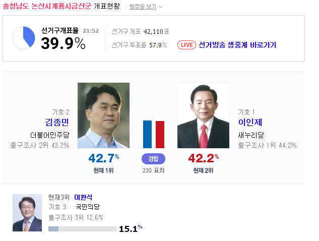 슬금슬금 따라붙기 시작하는 피닉제 | 인스티즈