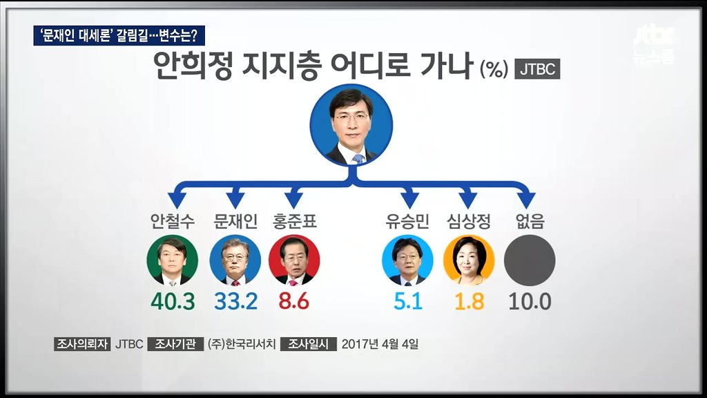 비호감도 조사 | 인스티즈