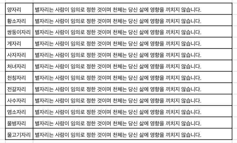 정확도 100％ 혈액형,별자리 테스트 | 인스티즈