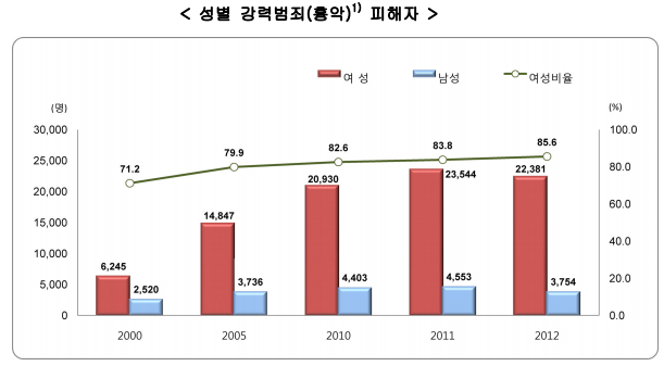 남자만 불륜? 성매매? ? 허세? 기타등등 아니죠 여자도 해당되지요 | 인스티즈