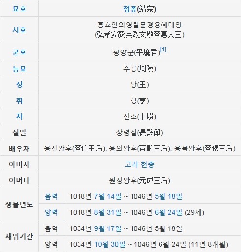 현대시대를 제외한 한반도 역사상 최전성기 시절 | 인스티즈
