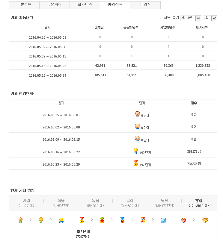 락싸 2주간의 역사 | 인스티즈