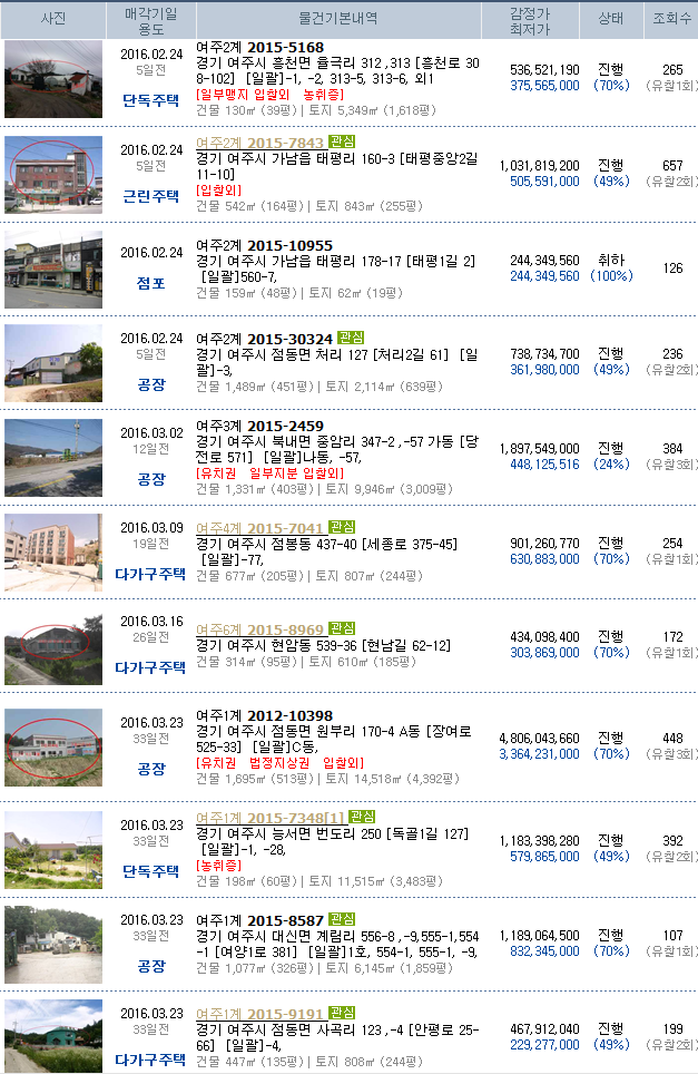 번도리주유소 이미지