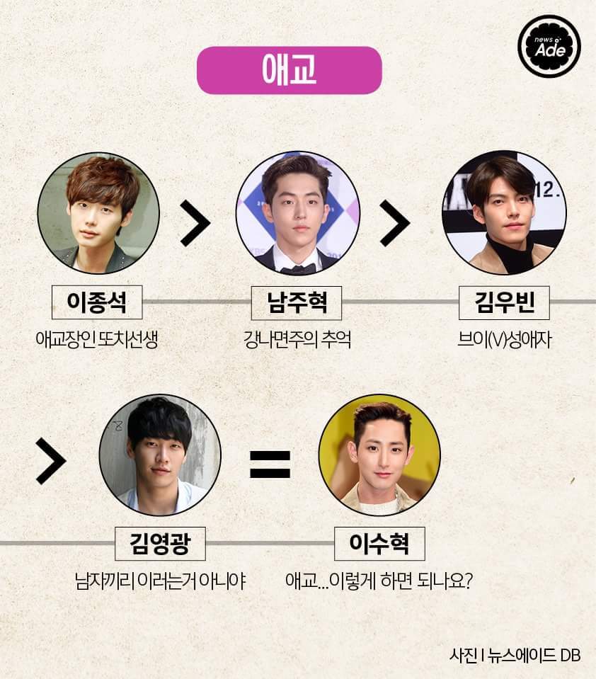 모델출신 남자배우 서열을 정리해봤다 | 인스티즈