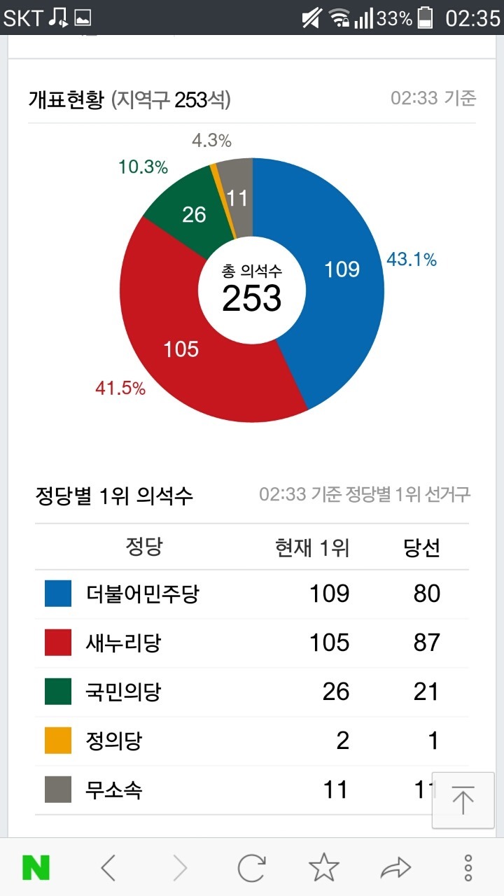 아버지 날좀 도와줘 새누리가 지고있어 디기딩 .jpg | 인스티즈