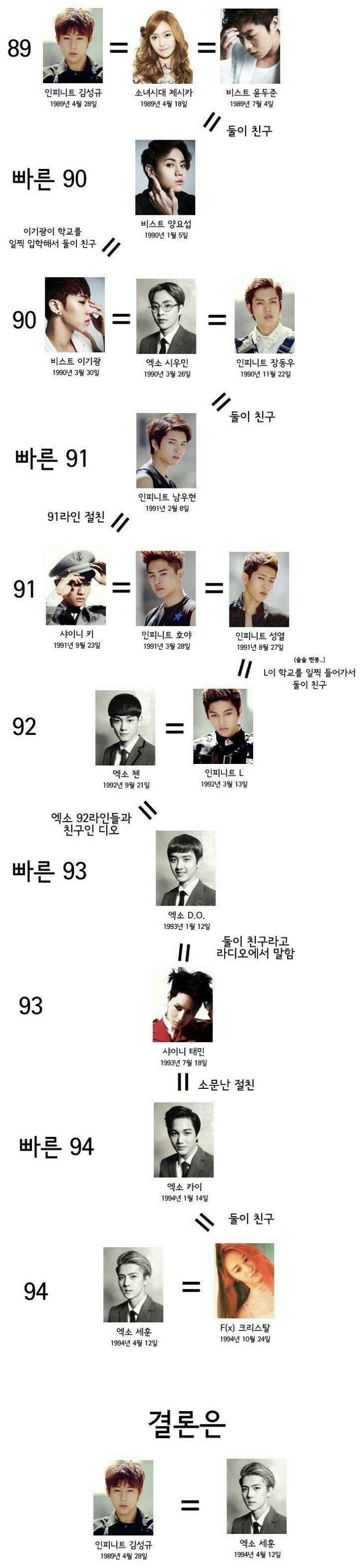 성규와 세훈이 친구먹는 공식 | 인스티즈