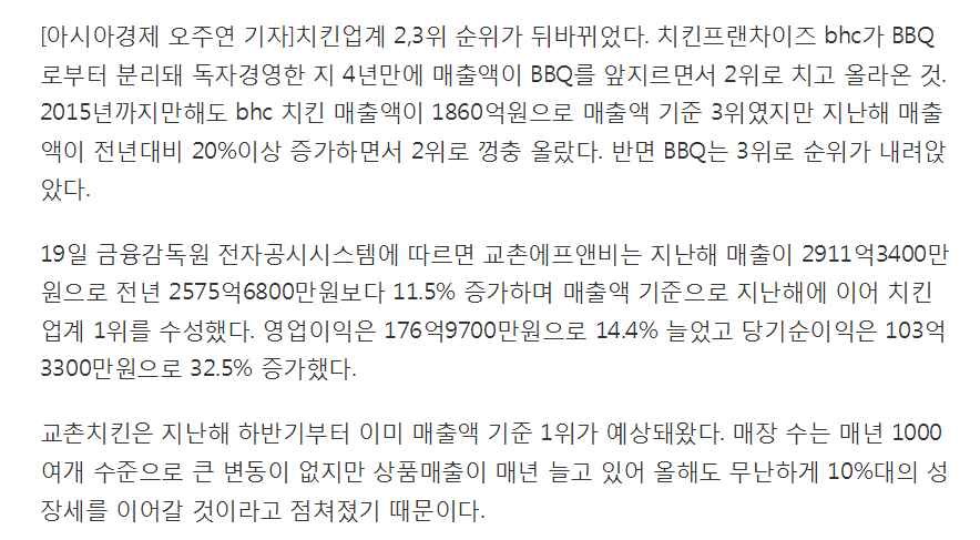 치킨업계 지각변동..매출 2,3위 자리 뒤바뀐 BBQ vs bhc | 인스티즈
